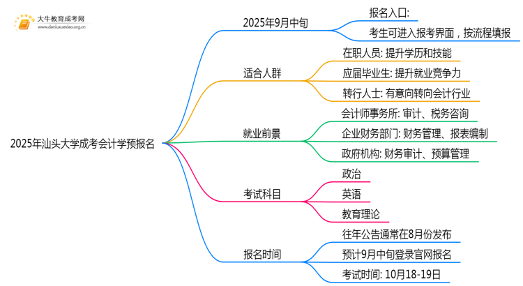 2025年汕头大学成考会计学(函授)预报名已开启！思维导图