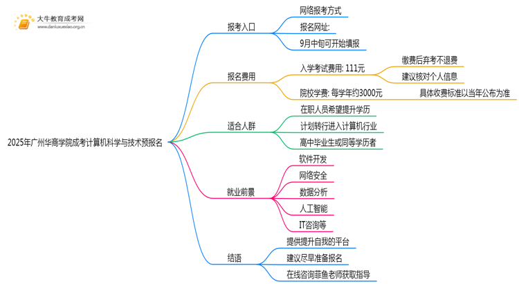 2025年广州华商学院成考计算机科学与技术(函授)预报名已开启！思维导图