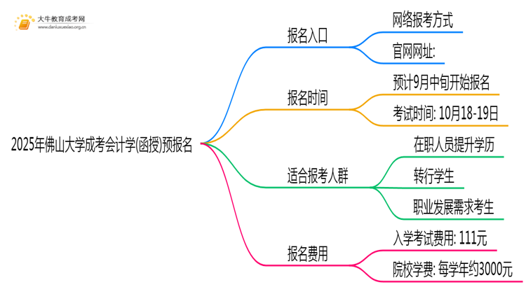 2025年佛山大学成考会计学(函授)预报名已开启！思维导图