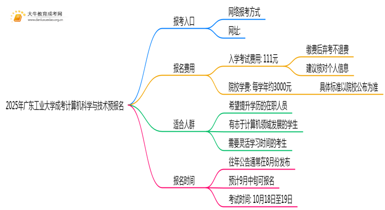 2025年广东工业大学成考计算机科学与技术(函授)预报名已开启！思维导图