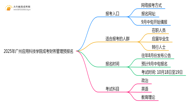 2025年广州应用科技学院成考财务管理(函授)预报名已开启！思维导图