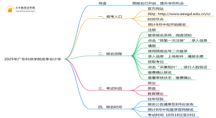 2025年广东科技学院成考会计学(函授)预报名已开启！思维导图