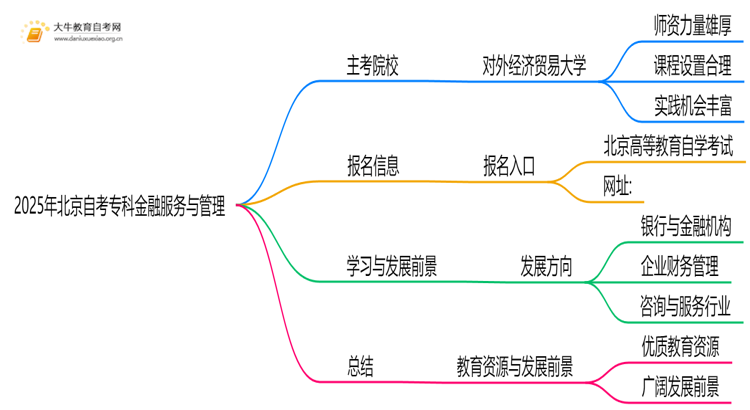2025年北京自考专科金融服务与管理的主考院校有哪些思维导图