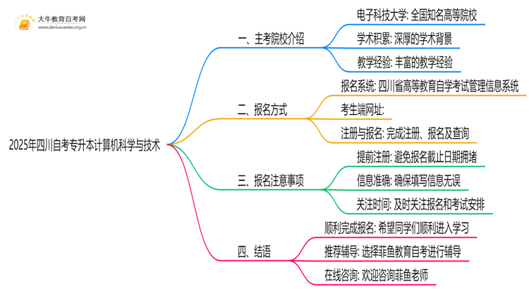 2025年四川自考专升本计算机科学与技术的主考院校有哪些思维导图