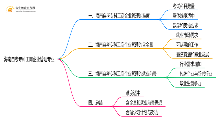 海南自考专科工商企业管理专业难不难？思维导图
