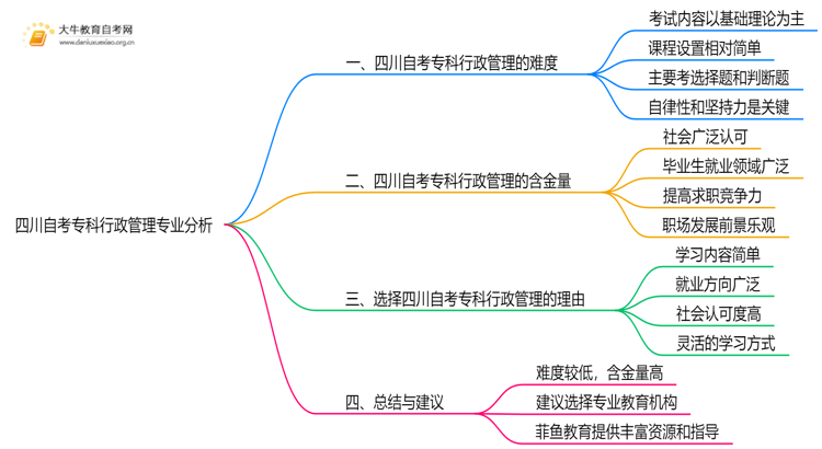 四川自考专科行政管理专业难不难？思维导图