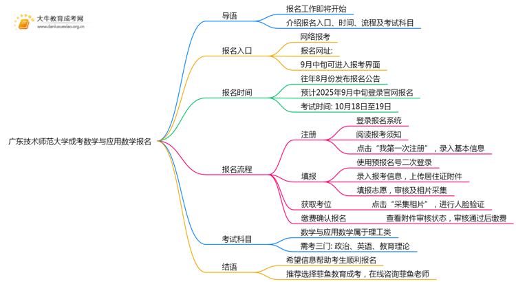 广东技术师范大学成考数学与应用数学(函授)报名入口2025思维导图