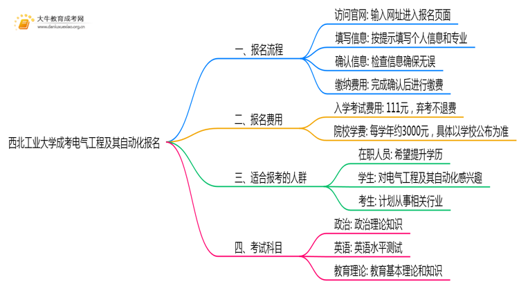 西北工业大学成考电气工程及其自动化(函授)报名入口2025思维导图