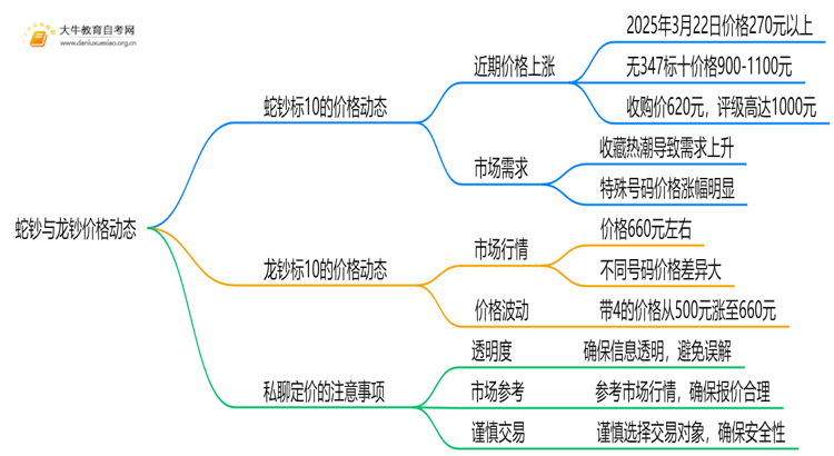 2025年福建自考专升本法学能报哪些大学？思维导图