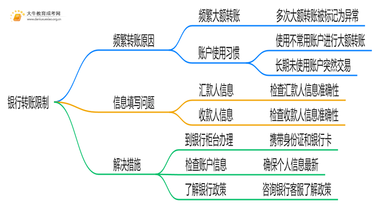 云浮市成人学历提升报考2025年思维导图