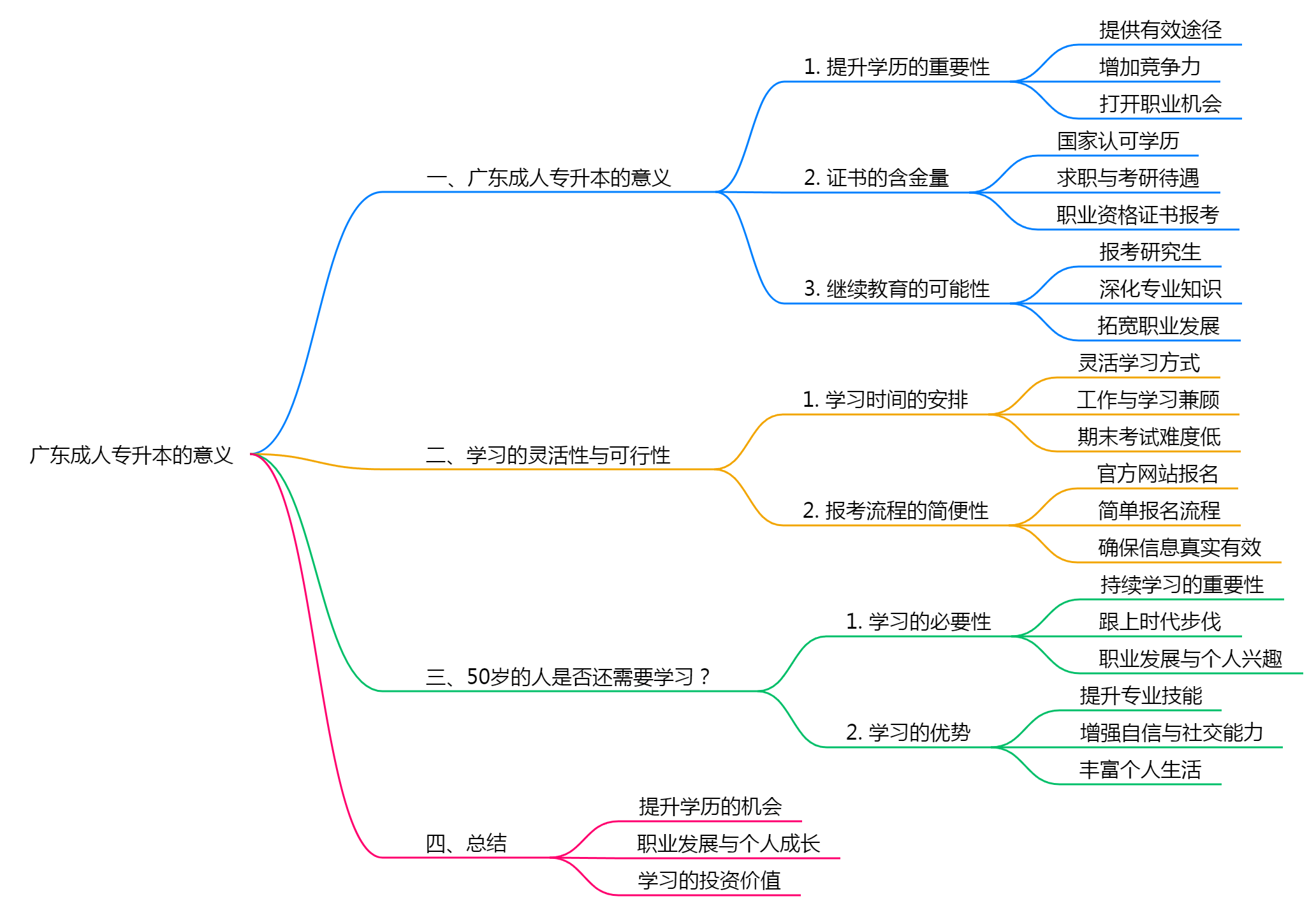 广东成人专升本意义大不大？50岁的人还用学吗?