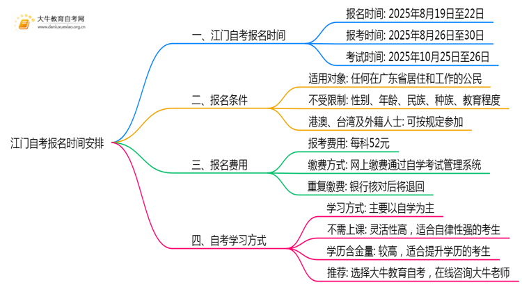 江门自考报名时间2025下半年考试最新安排思维导图