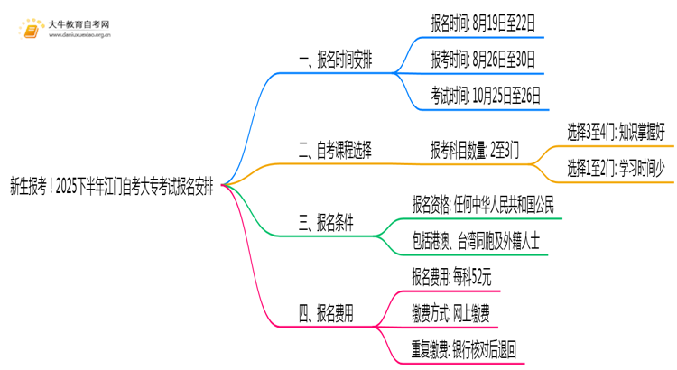 新生报考！2025下半年江门自考大专考试报名安排一览思维导图