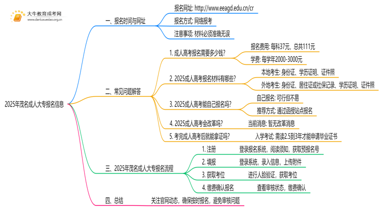 2025年茂名成人大专几号报名？在哪里报名思维导图
