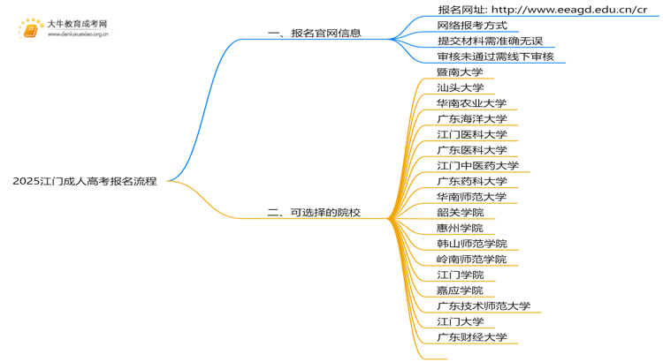 2025江门成人高考怎样报名？什么流程思维导图