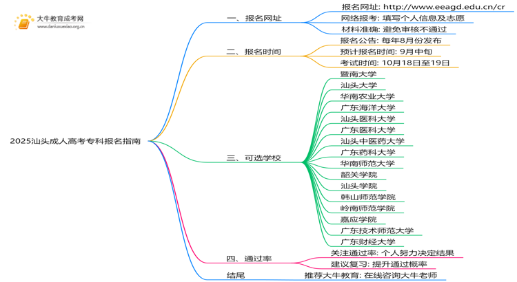 2025汕头高考专科报名网上指南(图1)