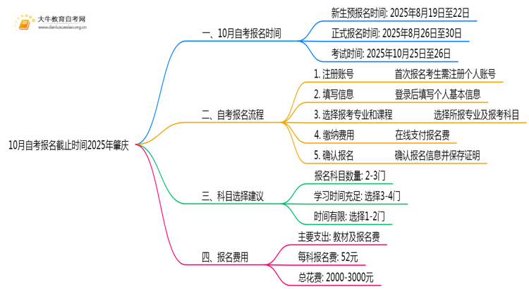 10月自考报名截止时间2025年肇庆思维导图