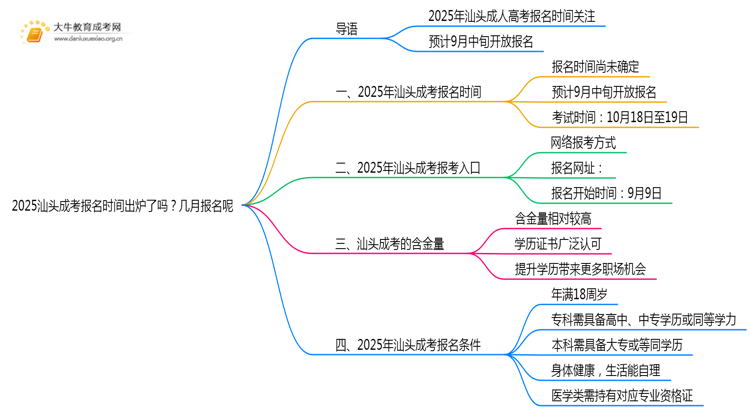 2025汕头成考报名时间出炉了吗？几月报名呢思维导图