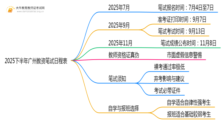 2025下半年广州教资笔试日程表公布！思维导图