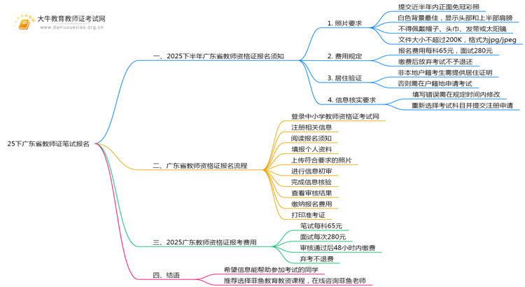 25下广东省教师证笔试报名时间几号？附报名流程思维导图