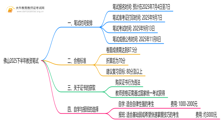 佛山2025下半年教资笔试考试时间发布了吗？思维导图