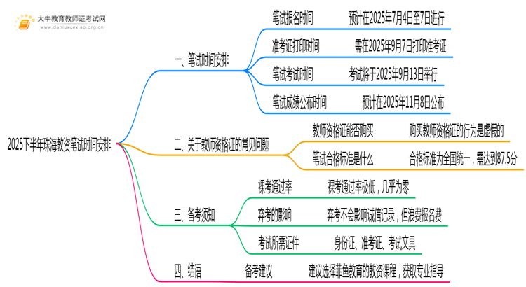 2025下半年珠海教资笔试什么时候考试思维导图