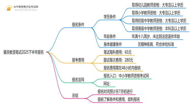 肇庆教资笔试报名出炉了吗？2025下半年几号报名？思维导图