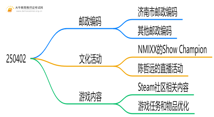 25下幼儿中山市教资面试报名流程是什么思维导图