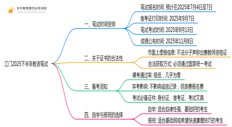 江门2025下半年教资笔试考试时间发布了吗？思维导图