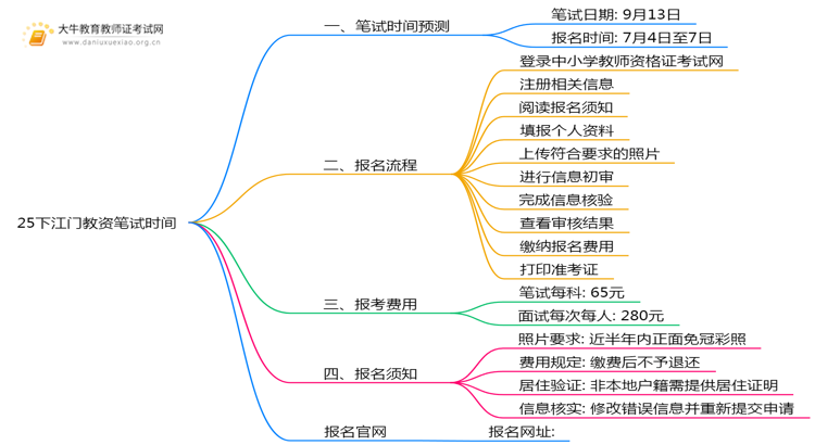 25下江门教资笔试时间是多少？几号报名思维导图