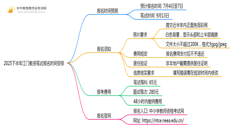 2025下半年江门教资笔试报名时间安排一览思维导图