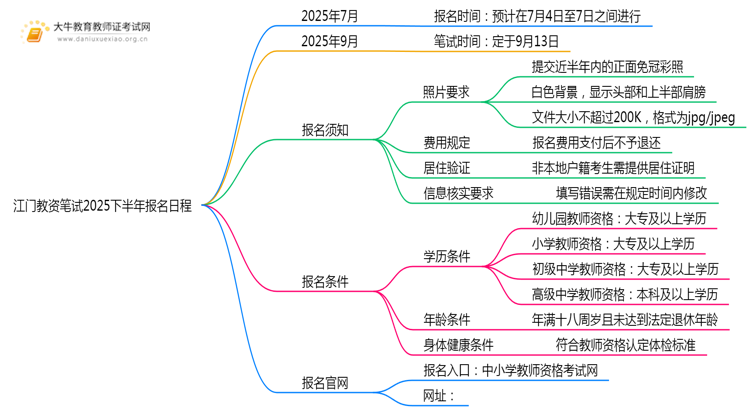 江门教资笔试报名出炉了吗？2025下半年几号报名？思维导图
