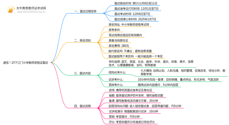 速览！25下江门小学教师资格证面试具体时间安排定了！思维导图