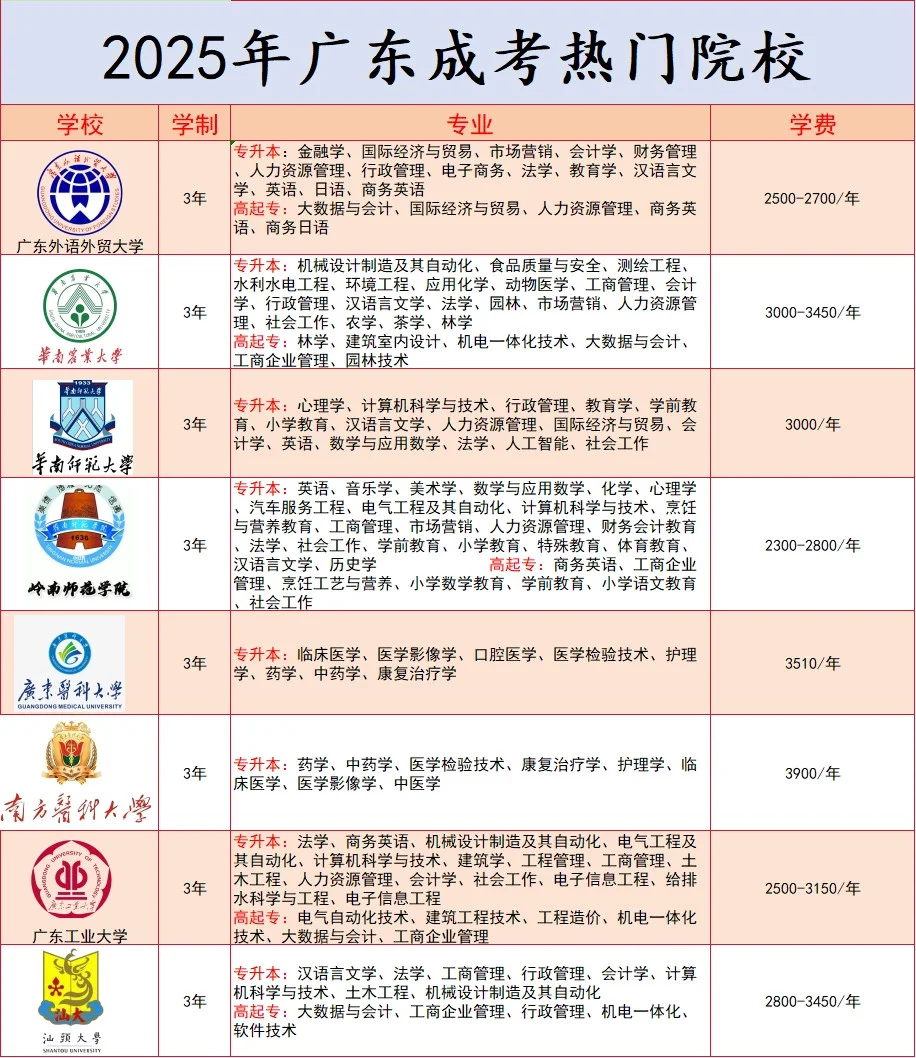 2026年广东函授本科学位申请全攻略 ! 2026年广东函授本科学位申请全攻略 !